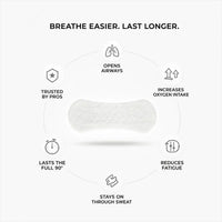 PERFORMANCE NASAL STRIPS - FUTBOLMAX LLC