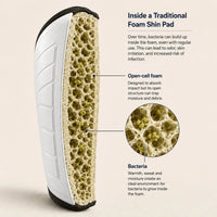 The No-Slip Shin Pad - FUTBOLMAX LLC