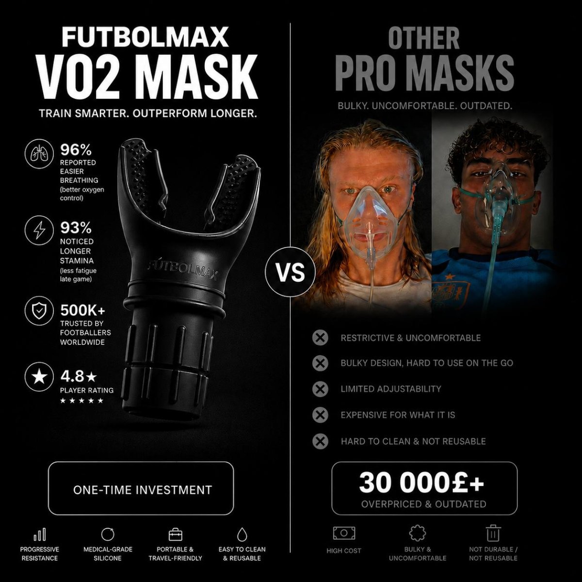 90-MINUTE MASK - FUTBOLMAX LLC