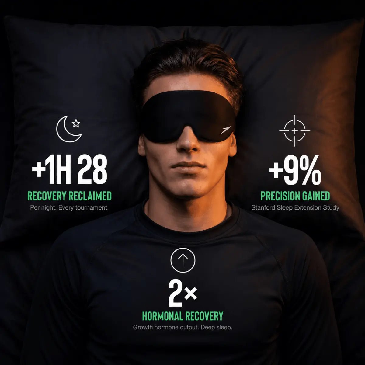 DEEP SLEEP MASK - FUTBOLMAX LLC