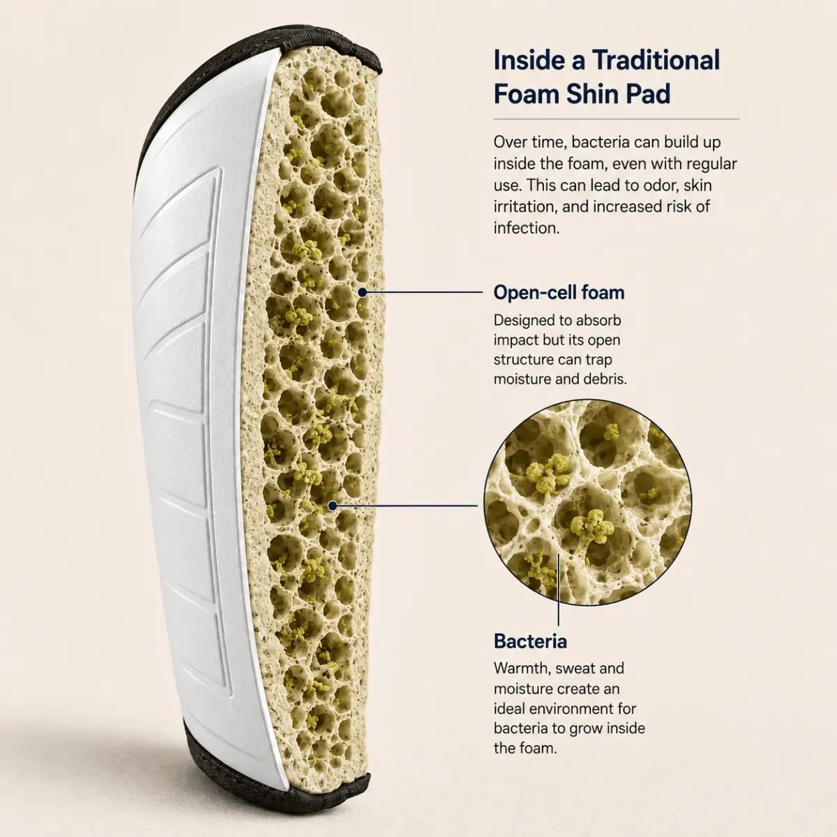 The No-Slip Shin Pad - FUTBOLMAX LLC