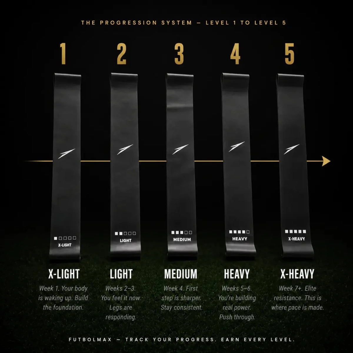 THE PROGRESSION BANDS - FUTBOLMAX LLC