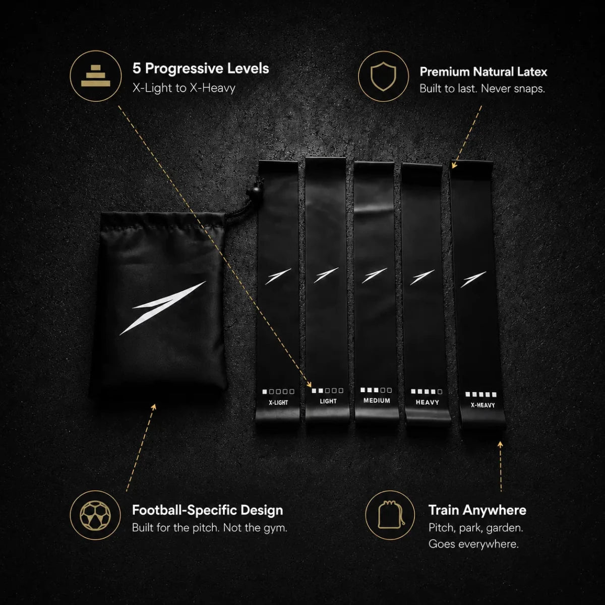 THE PROGRESSION BANDS - FUTBOLMAX LLC